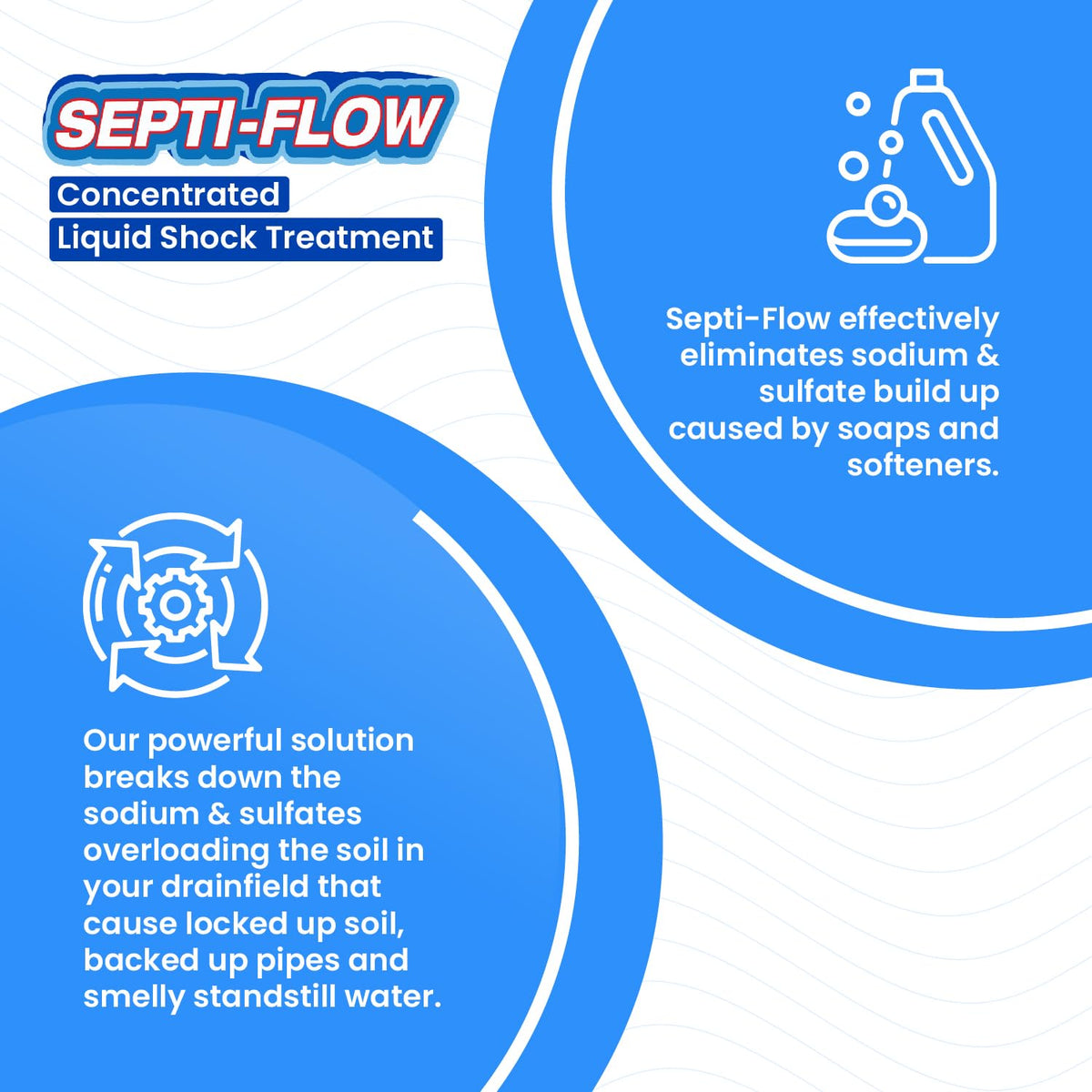 Septi-Flow Shock | Septic Drainfield Repair Solution, Clears Leach Fields, Dissolves Hardened Deadpan Soil, Complete Treatment, One Gallon - 128 Fl Oz (Pack of 4) - Drain Field Treatment
