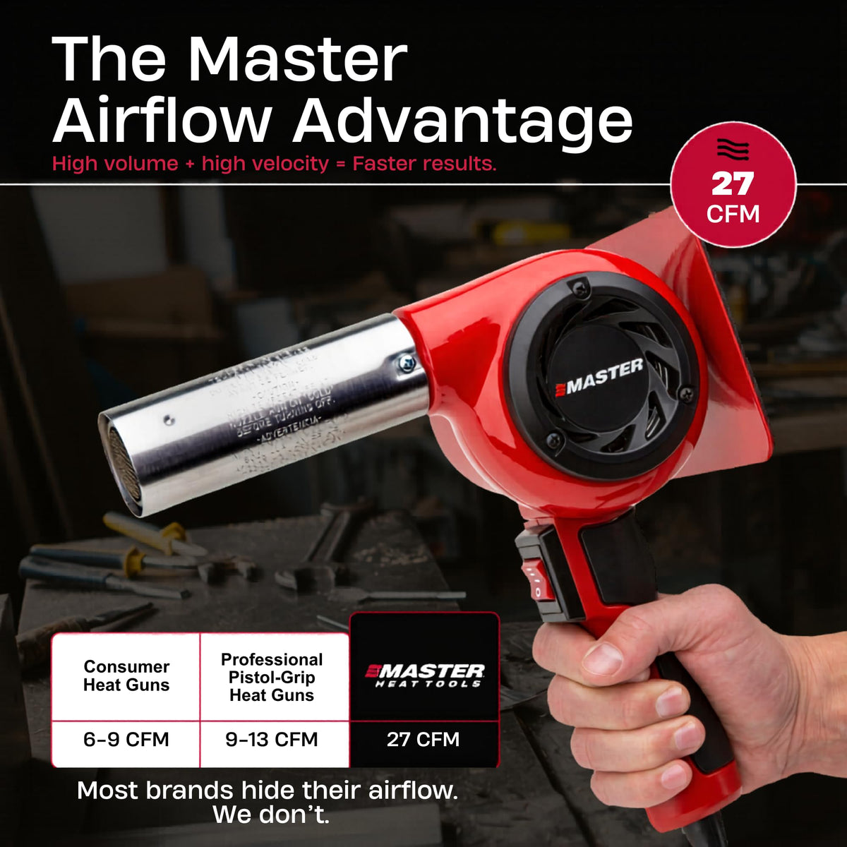 Master Appliance HG-501D Industrial Heat Gun, High Airflow, Quick Change Plug-In Heating Element, 1200F, 120V, 1740W, 14.5 Amps, Engineered In USA