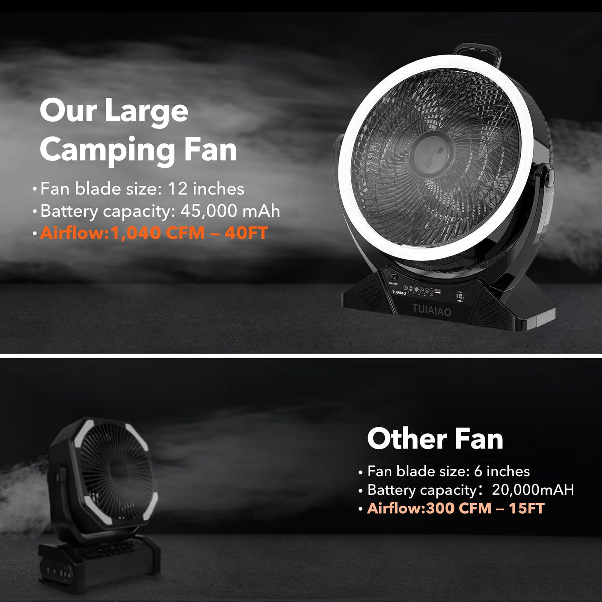 TUIAIAO Large 45000mAh Battery Operated Camping Fan Manual Tilt 50°, 12-Inch Blades Portable Rechargeable Outdoor Fan with 5 Speed, High Airflow, Cordless Floor Fan with Timer for Garage, Hurricane