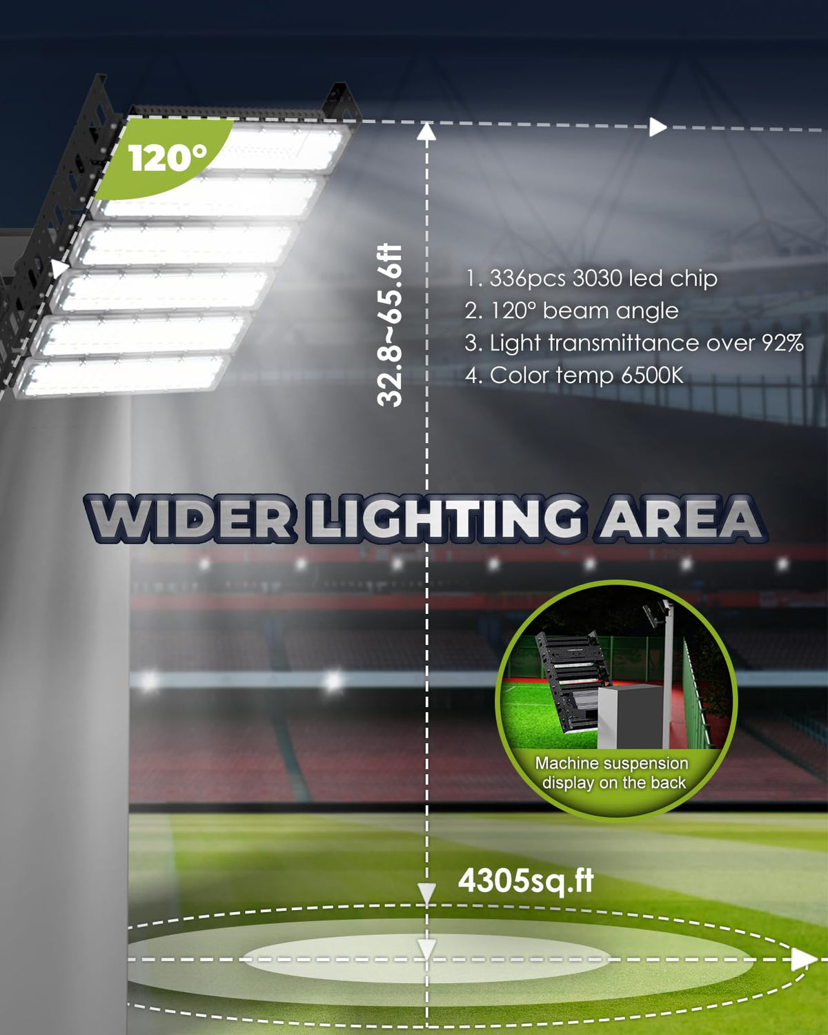 LED Stadium Light – 2000W Equivalent High Mast Flood Light 48,000LM, IP66 Waterproof, 50,000Hrs Lifespan, 120° Wide Beam for Tunnels/Parking Lots/Fields – Super Bright & Energy-Saving (300W, 85V-305V)