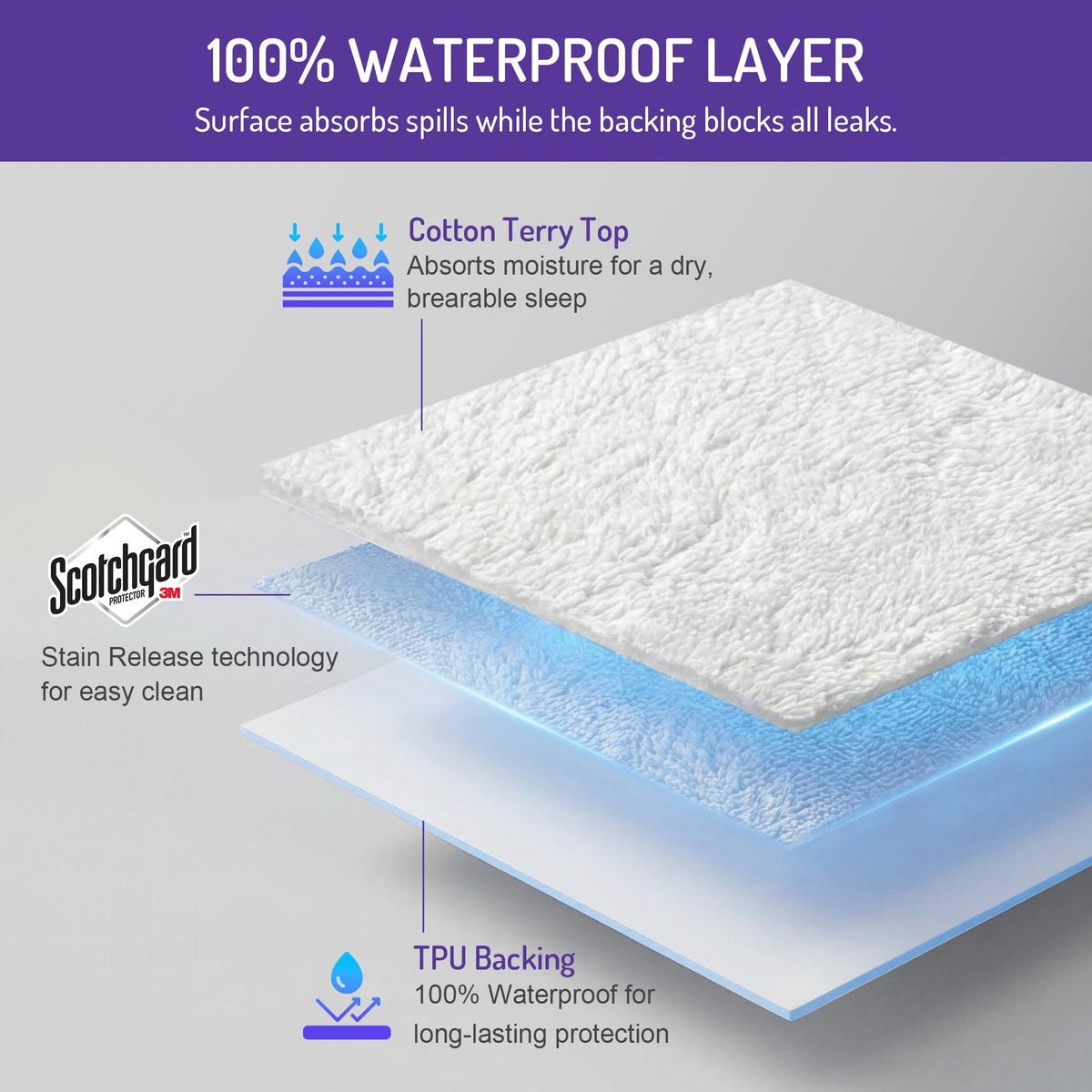 Degrees of Comfort Bed Bug Mattress Cover Twin Size - 9-12" Standard Profile 3M Scotchgard Waterproof Zippered Encasement Protector, Breathable Cotton Terry Top