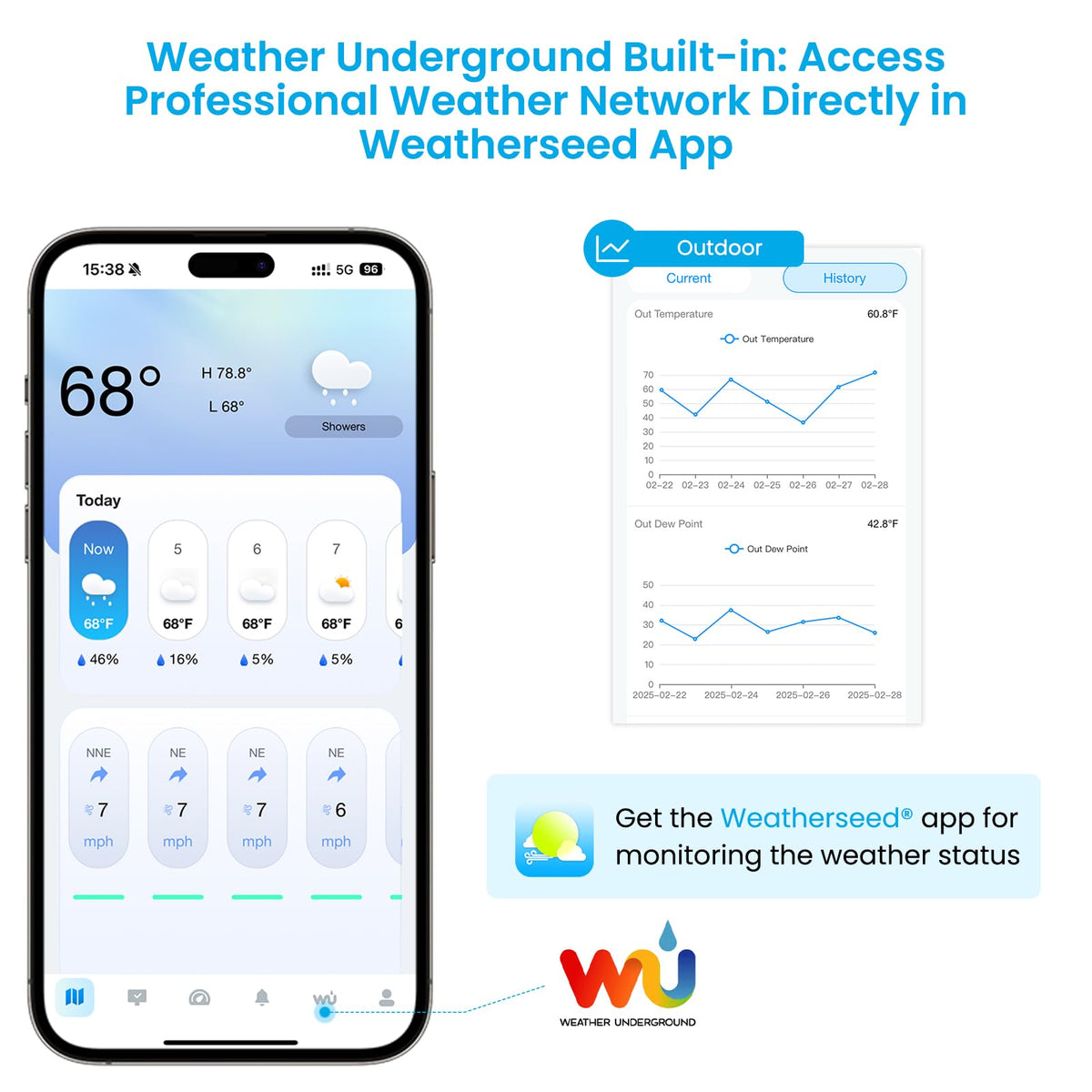 Sainlogic Smart WiFi Weather Station with Rain Gauge and Wind Speed, 24/7 AI Weather Forecast by Weatherseed®, Wireless Indoor Outdoor, APP Alerts, 2-Year Data Export (2.4GHz WiFi Only)