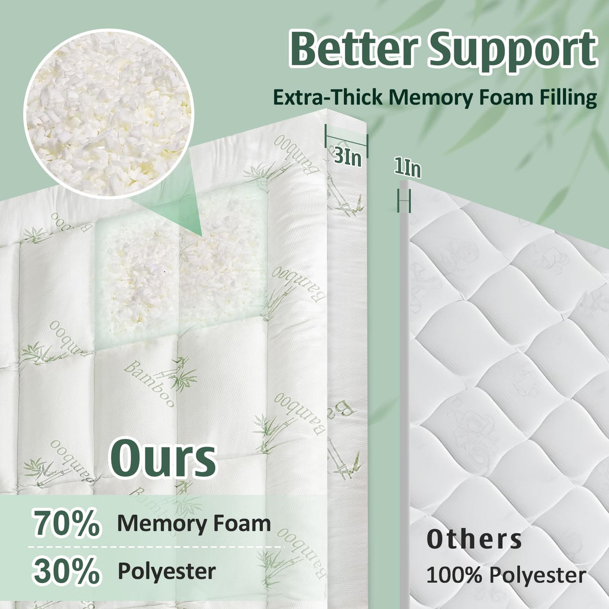 DOWNCOOL 3 Inch King Mattress Topper – Cooling Memory Foam Mattress Topper for Back Pain Relief, Breathable Bamboo Viscose Air Layer, 1600 GSM Fill, Deep Pocket Fits 8–21 Inch