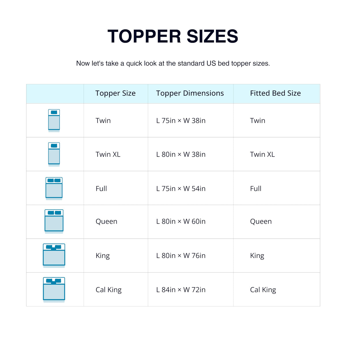 EGO Topper 2 Inch Queen Memory Foam Mattress Topper, Cooling Gel Foam Mattress Topper for Pressure Relief, Ventilated Design Bed Topper in a Box, CertiPUR-US Certified, 60"×80", Medium
