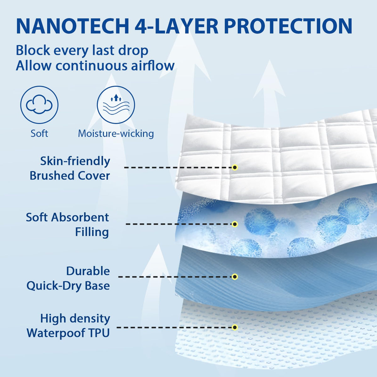 MEELUS Padded Full Mattress Protector, Breathable Waterproof Mattress Pad Cover Fitted Deep Pocket 8"-21", Soft Noiseless Mattress Cover Washable Cooling for Home Hotel Bedroom, White