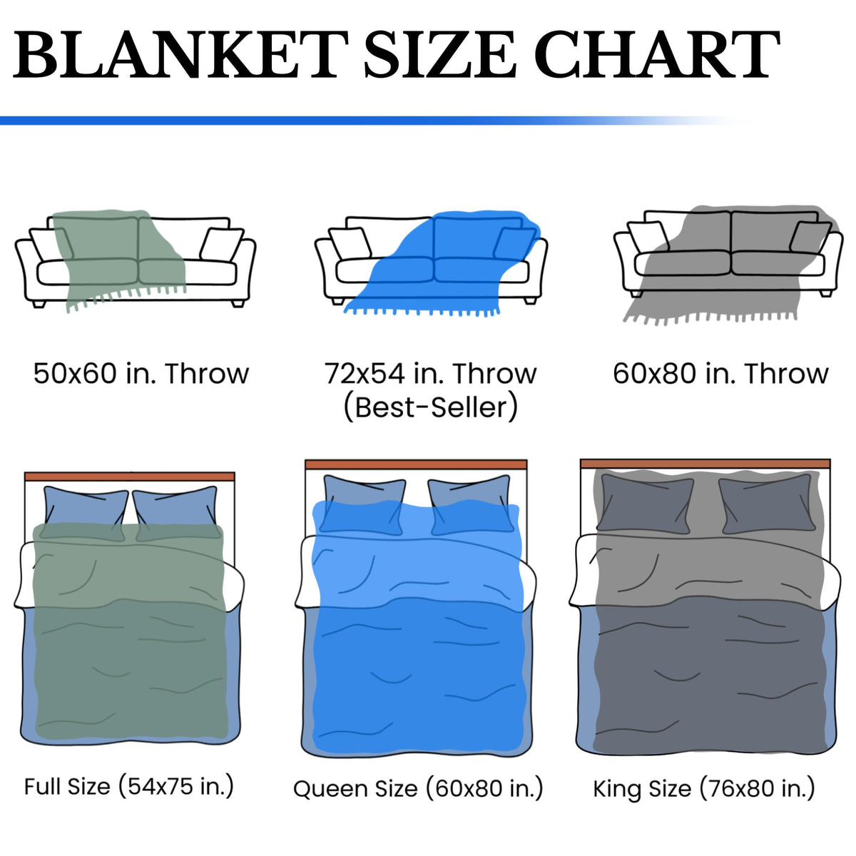 Pure Country Weavers US Army Strong Camo Blanket - Military Gift Tapestry Throw Woven from Cotton - Made in The USA (72x54)