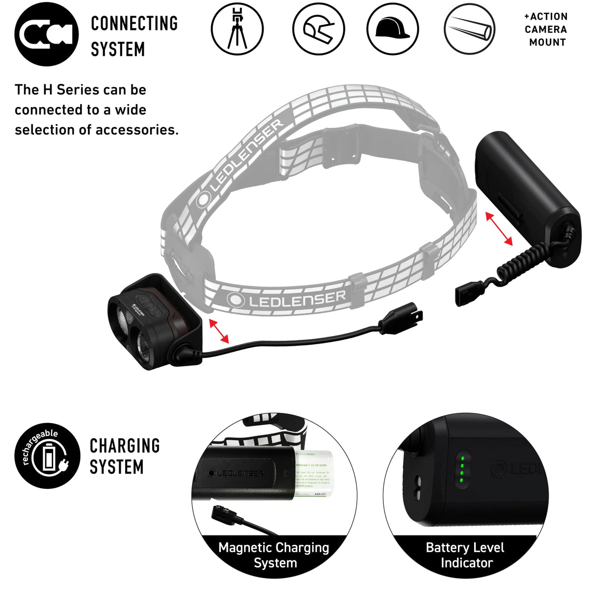 Ledlenser H19R Signature Headlamp - Red, 4000 lm Boost - Fusion Beam Hunting Light - Optisense Hard Hat Light - Waterproof Headlight, Bluetooth Remote