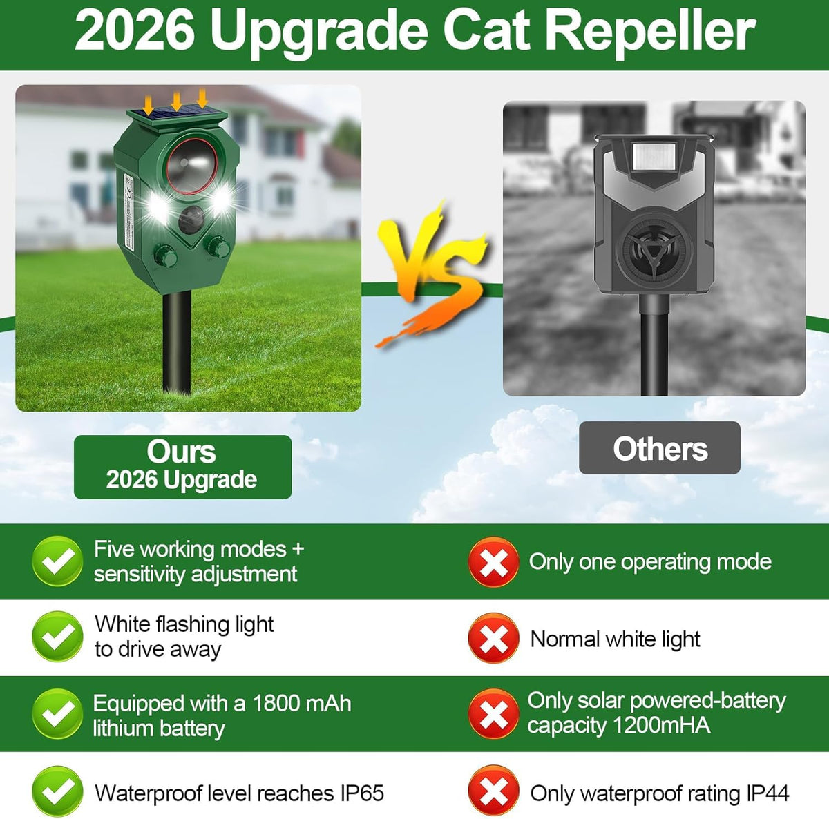 Ultrasonic Animal Repeller Outdoor - Cat Repellent & Deterrent with PIR Sensor & Flashing Light,Solar Powered Deer Repellent for Squirrel,Raccoon,Skunk,Rabbit,and Dogs,IP65 Waterproof （4 Pack）