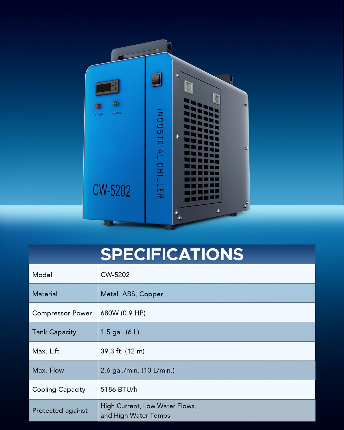 OMTech 6L Dual Industrial Water Chiller 0.9hp 3.2gpm 2 Inlets & Outlets Powerful Water Cooling System CW-5202 Water Cooler to Chill Two 60W 70W 80W 90W 100W 120W 150W CO2 Laser Engraving Machines