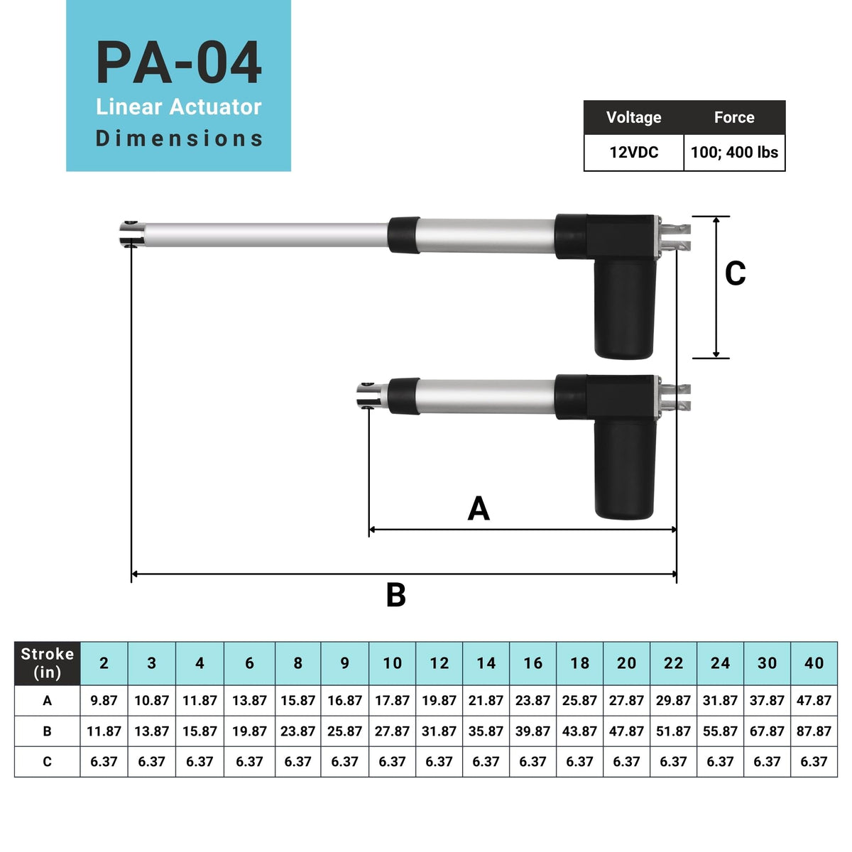 Progressive Automations 12V Electric Linear Actuator - 8 Inch Stroke, 100 lbs Force, IP66 Water Resistance - High Load Linear Actuator for Automation, Manufacturing, Automotive, PA-04-8-100