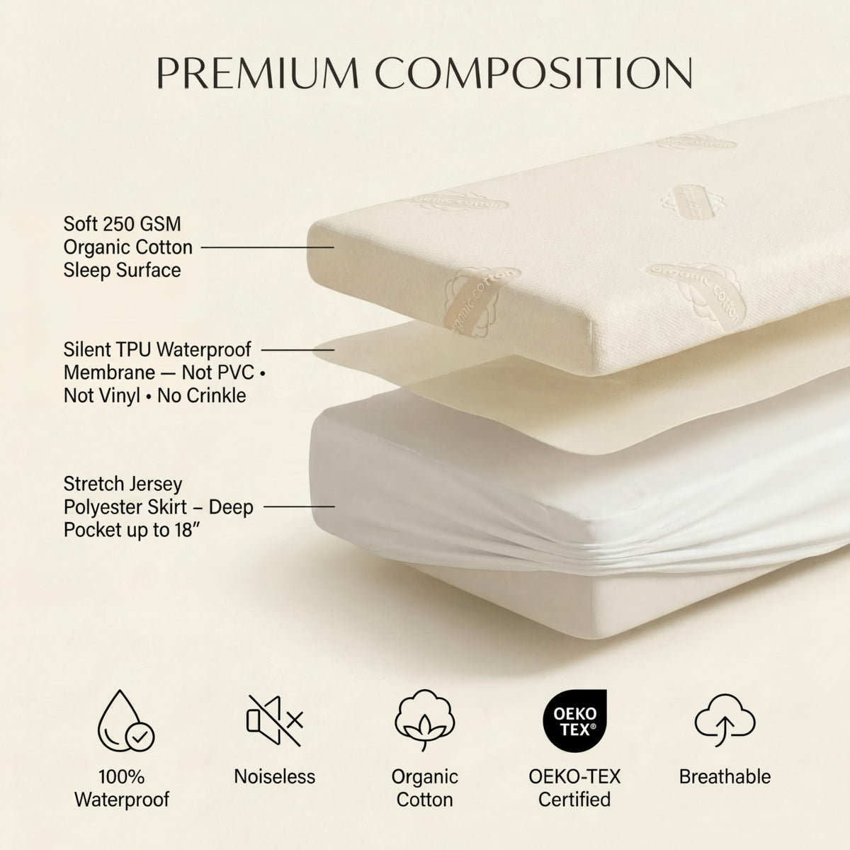 Waterproof Organic Mattress Protector Twin Size – Premium Soft Organic Cotton Surface Mattress Cover – Noiseless & Breathable 250 GSM Mattress Pad – Deep Pocket Fitted Design