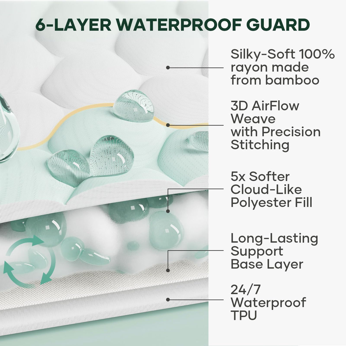 OhGeni 100% Waterproof Mattress Protector,King Size Mattress Soft Pad,Pet Hair & Bedwetting Resistant,Cooling Breathable Fitted Sheets,Washable Bed Cover,Non-Slip Deep Pocket,Noiseless for Bedroom