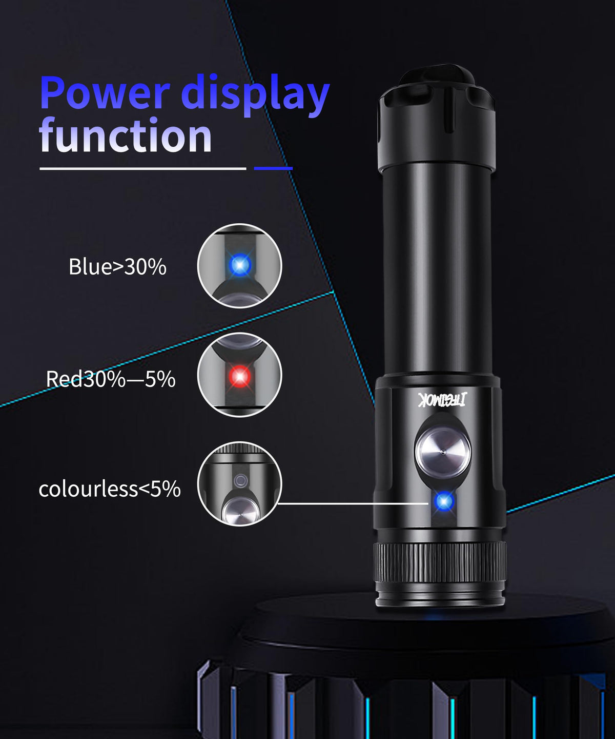 ITFGIMOK Super Bright Dive Light, IP68 Waterproof Flashlight with 3 Adjustable Beams (3° Spot/24° Flood/72° Wide), for Underwater Photography, Macro Video, Night Diving