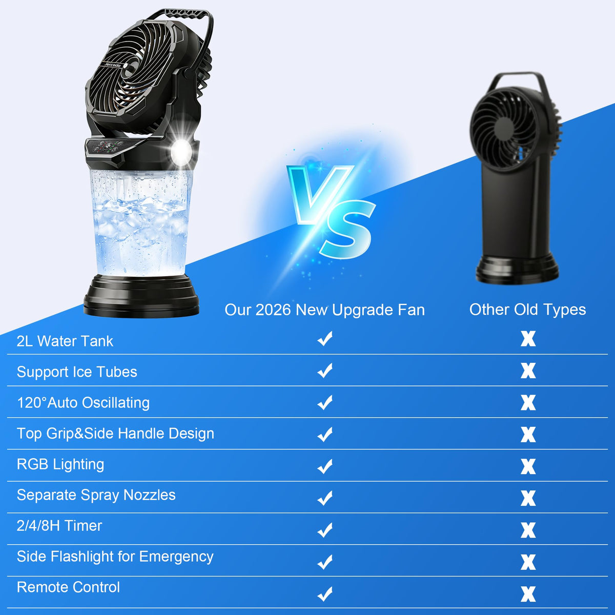 Jercoda Rechargeable Misting Fan for Outdoor,30000mAh Portable Misting Fan with 2L Water Tank,120°Auto Oscillating with Remote Camping Mister Fans for Outside Patio,Camping,Garden,Backyard