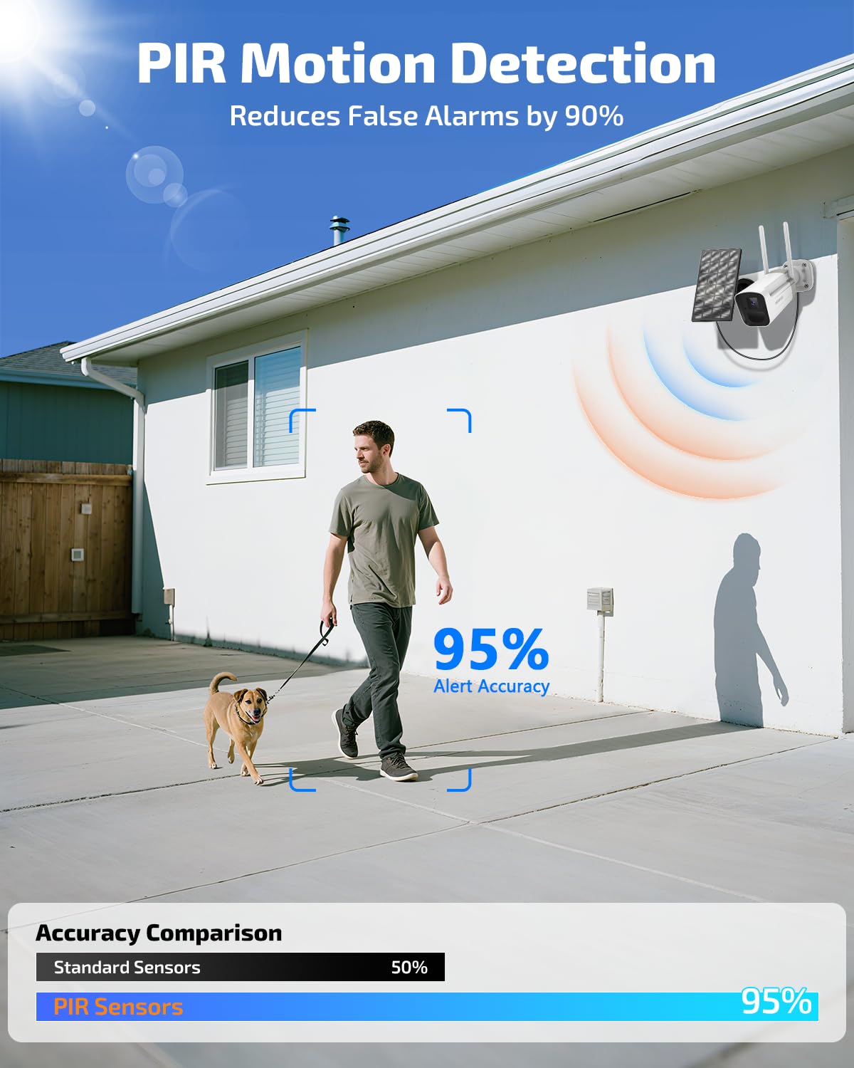 《100% Wire-Free》Wireless Outdoor Security Camera System, Solar Powered WiFi Cameras Systems, Home Video Surveillance DVR Kits