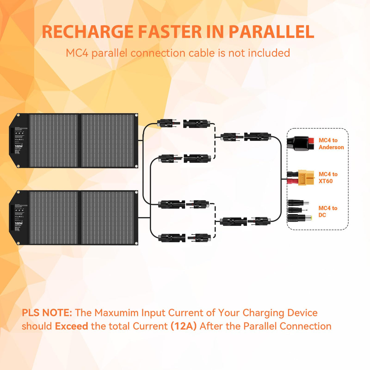100W Portable Solar Panel USB-C PD 65W Fast Charging 24V MC4 DC QC3.0 USB-A Foldable Solar Charger for Power Station Generator Outdoor Camping RV Trip Off Grid Living