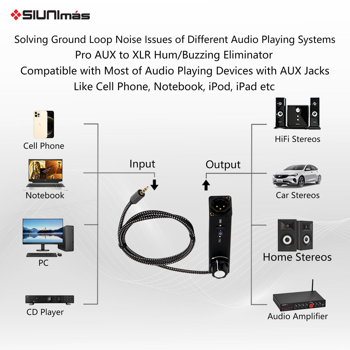 SIUNIMAS Pro 01A AUX to XLR 3Pin Noise Isolation Direct Box with Volume Controller and Grounding Switch Build-in Nylon Braided Cord Length 3.5ft Quality Durable 3.5mm AUX Plug (Pro 01A AUX-XLR)