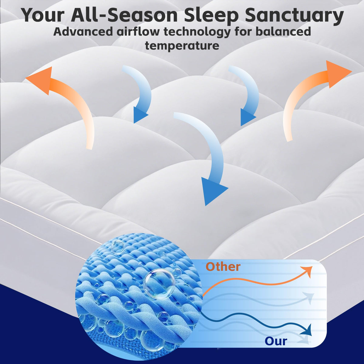 Mattress Topper King Size Pillow Top - Extra Thick Padded Mattress Pad & Protector, Breathable Fitted Deep Pocket 8-21, Ultra Soft & Supportive 1100GMS
