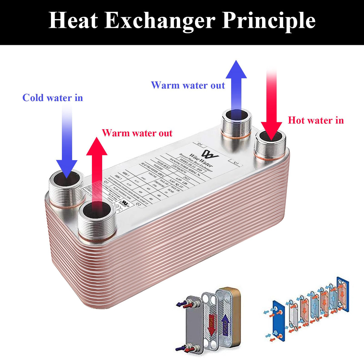AB Plate Heat Exchanger, 3"x 8" 50 Plates Water To Water Heat Exchanger, Copper/SS316L Stainless Steel Brazed Plate Heat Exchanger For Floor Heating, Water Heating, Snow Melting