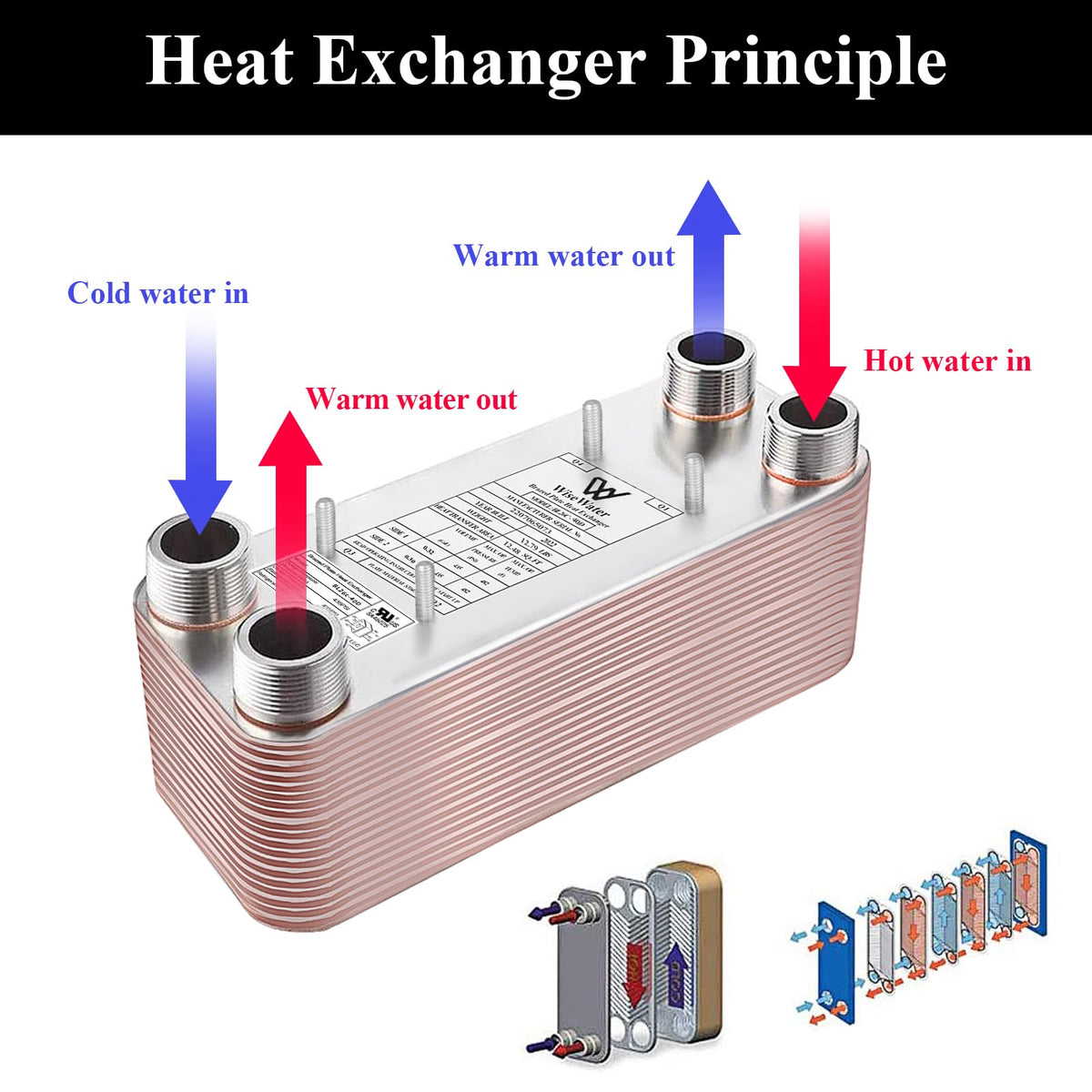 AB Plate Heat Exchanger, 5"x12" 50 Plates Water To Water Heat Exchanger, Copper/SS316L Stainless Steel Brazed Plate Heat Exchanger For Floor Heating, Water Heating, Snow Melting