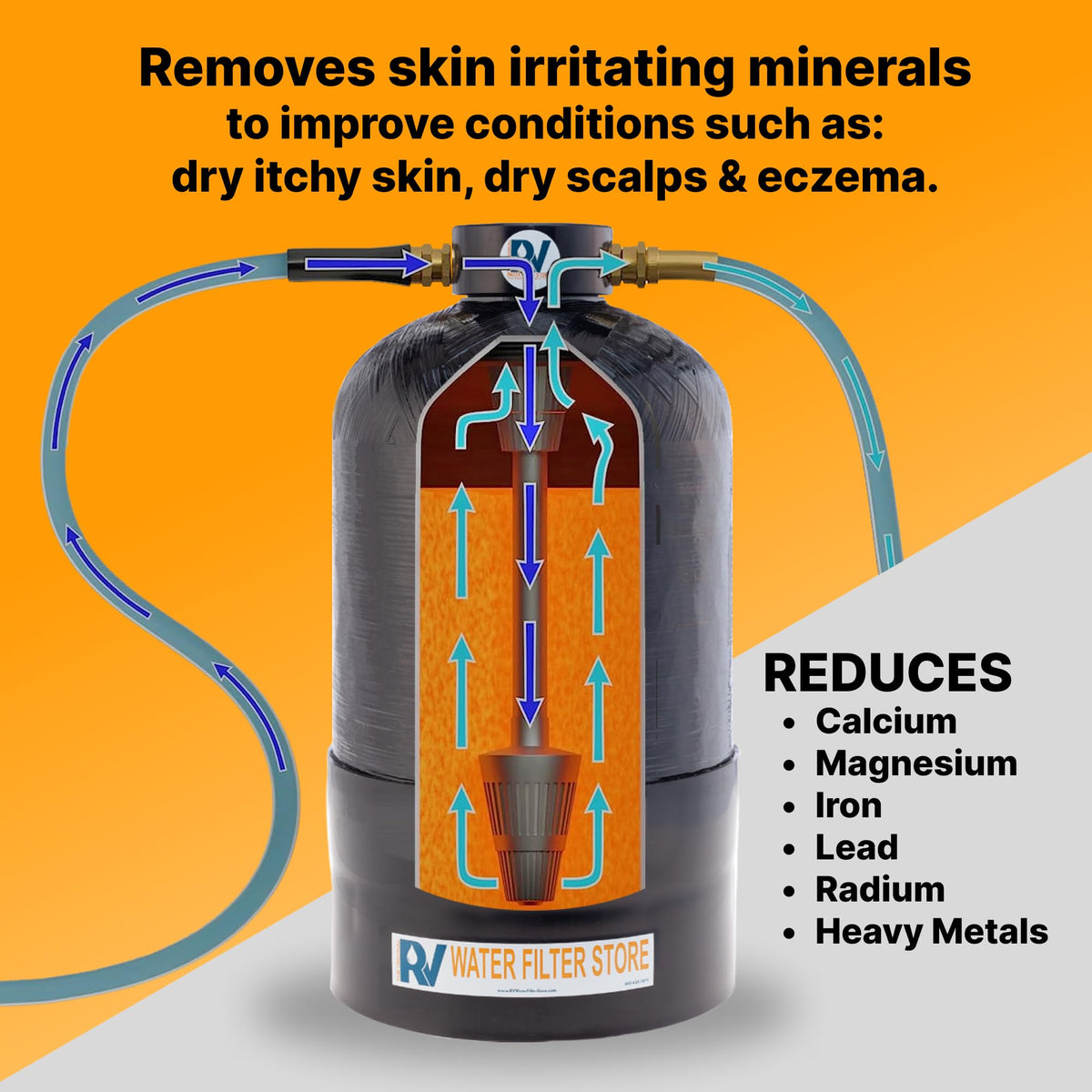 Essential RV Water Softener Portable 16,000 Grain w/o Custom Hose, Long Lasting for RVers Vanlife, 3/4" Fittings, Softens Hard Water When Traveling or Mobile Spot Reducing Car Washing