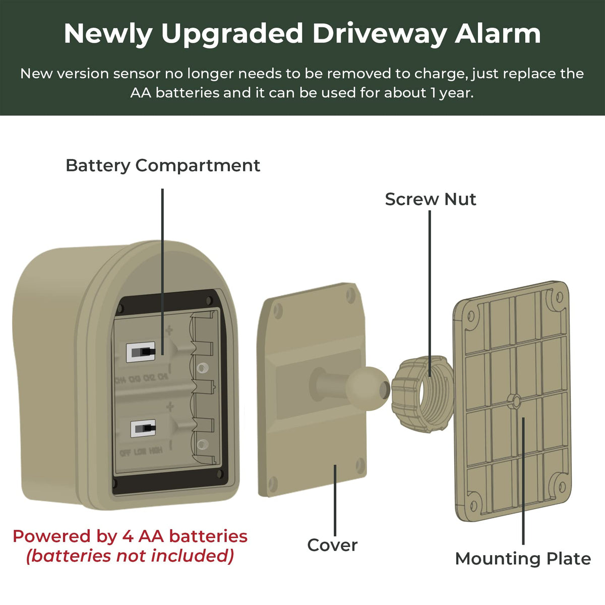 1/2 Mile Hosmart Driveway Alarm Wireless Sensor System & Driveway Sensor Alert System Weatherproof Security Outdoor Motion Sensor & Detector