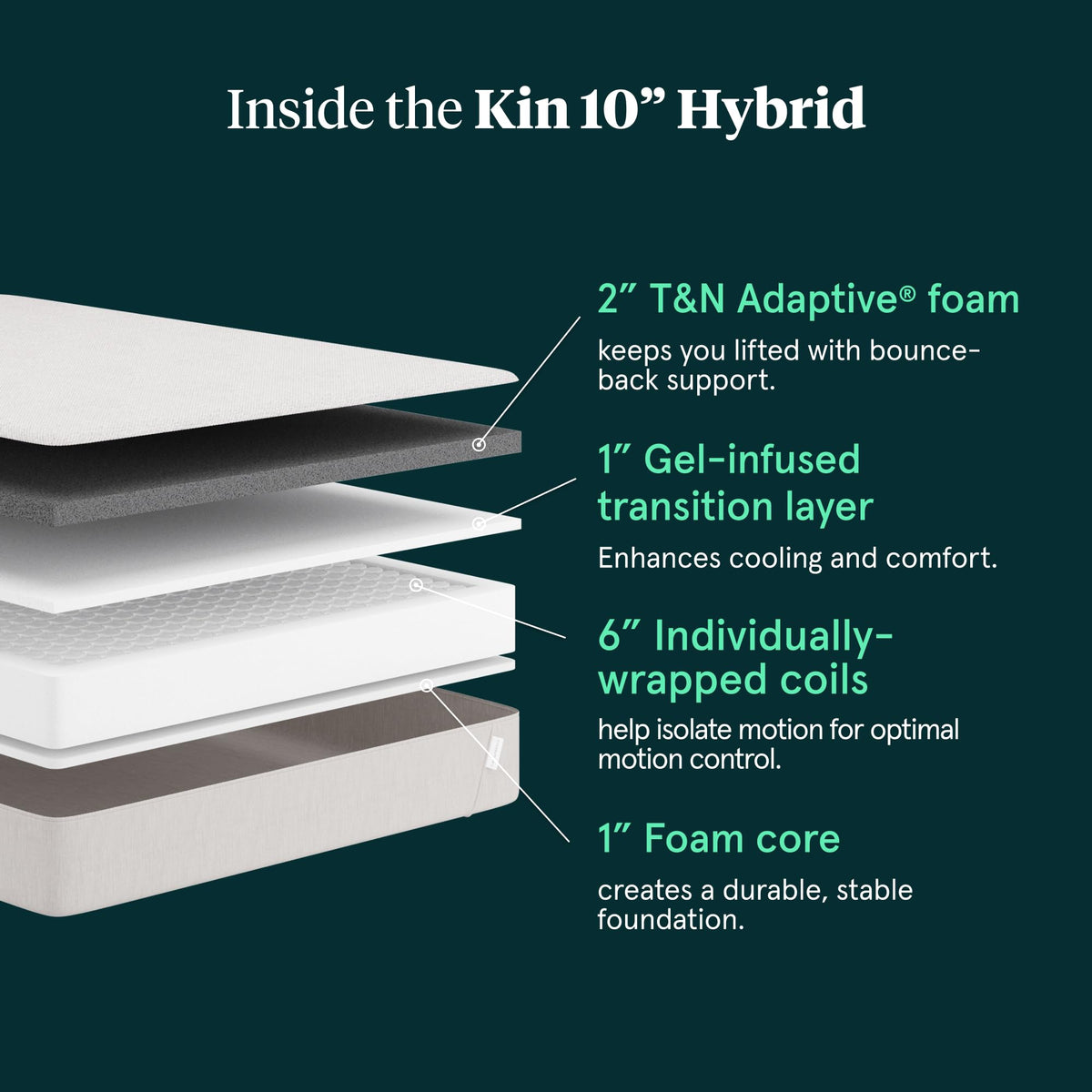 Kin by Tuft & Needle Medium Plush 10" Twin XL Hybrid Mattress, Cooling, Pressure Relief, and Individually-Wrapped Coils, 100 Night Trial, Fiberglass-Free, CertiPUR-US, 10-Year Limited Warranty