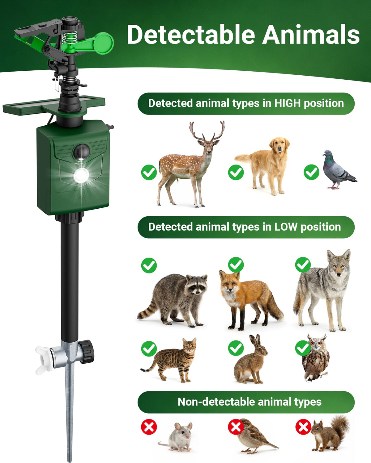 G-Jyuncyou Motion-Activated Sprinkler, Solar Animal Repellent Outdoor - Deer Cat Deterrent with Motion Sensor & Flashing Lights, Protects Yard & Garden from Deer, Cats, Raccoons