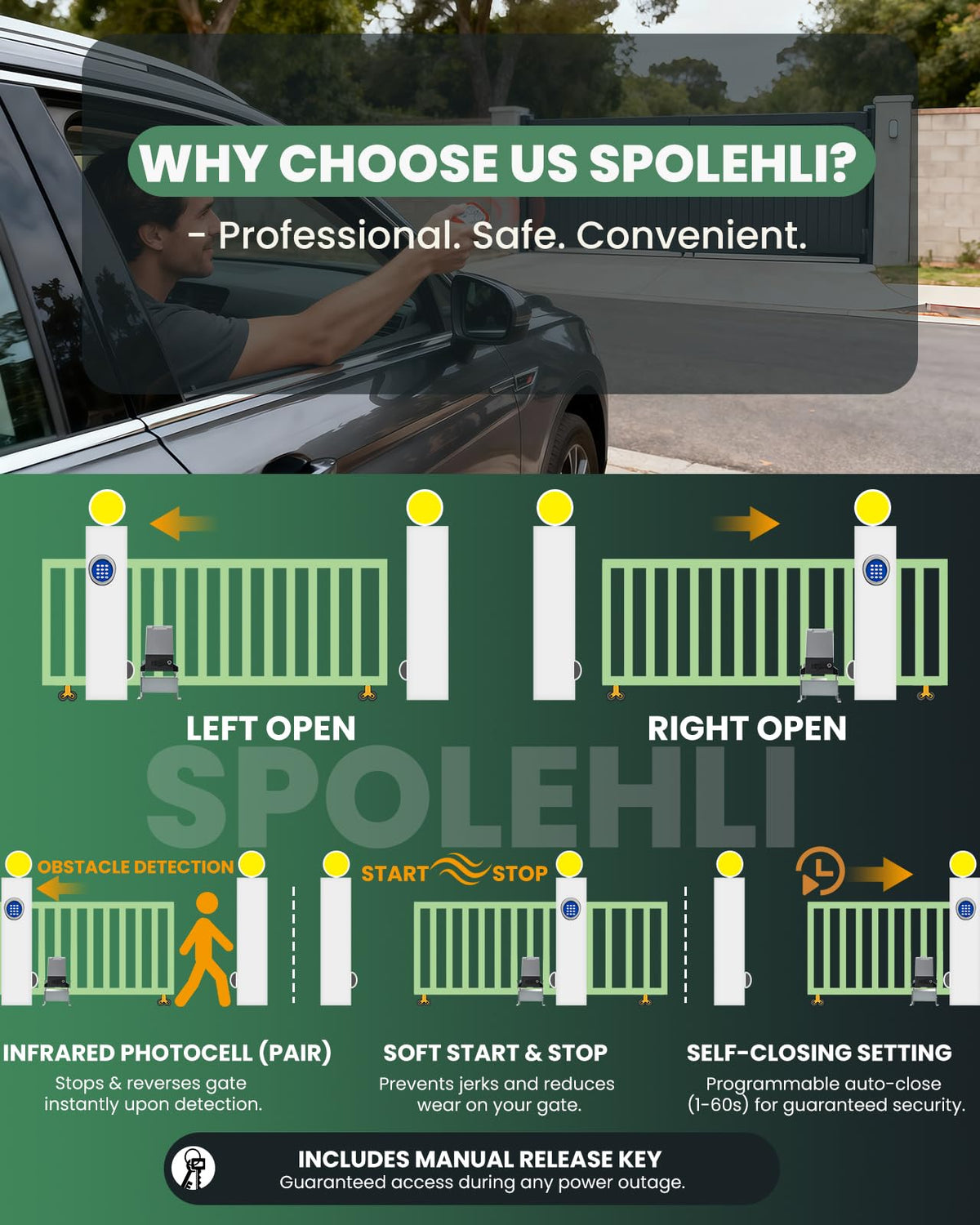 Spolehli 5300lbs Heavy-Duty Automatic Sliding Gate Opener with Chain Drive, 1200W AC Motor, WiFi/App& Keypad& Remote Control, Infrared Safety Sensor- Complete Kit for Driveway Slide Gates Up to 40ft