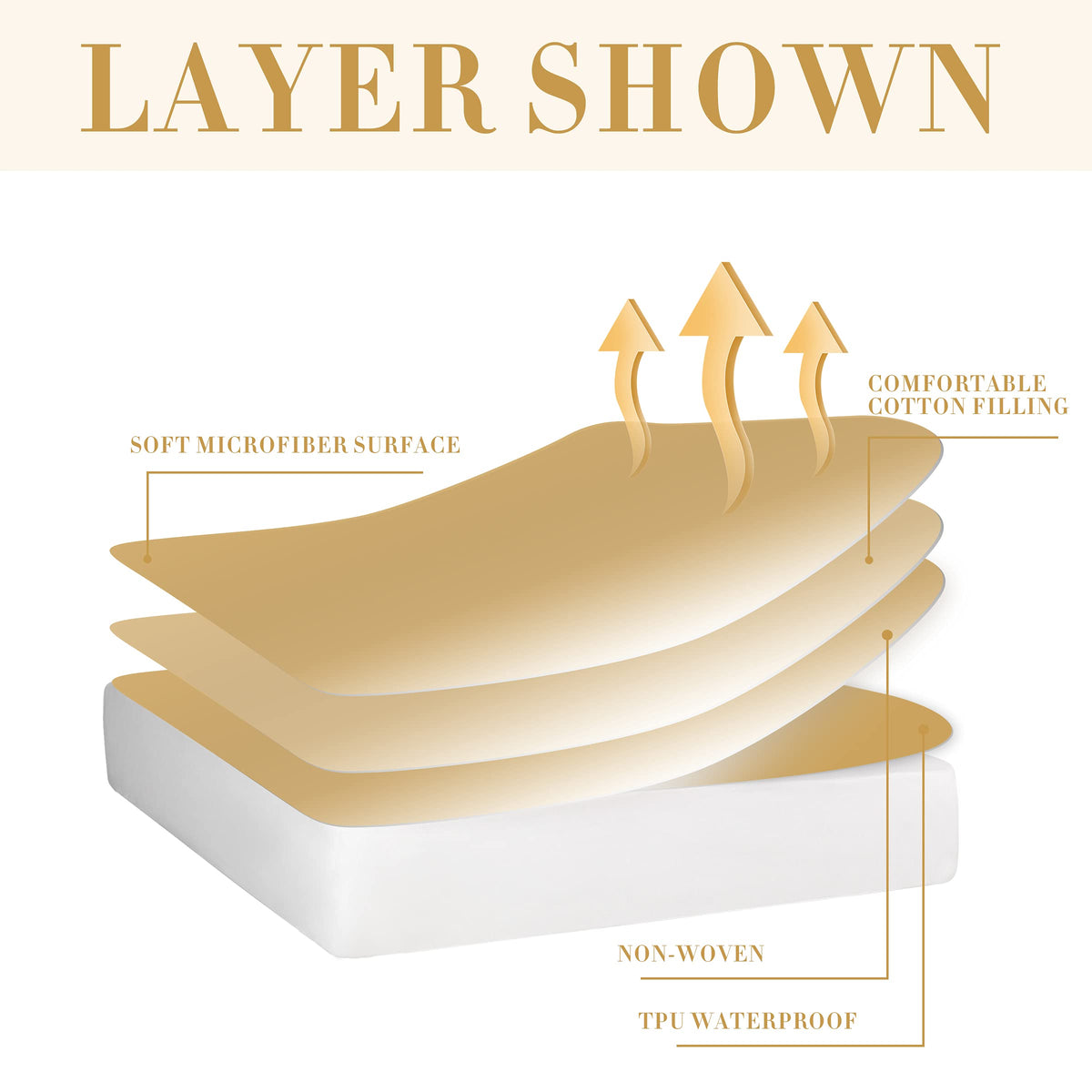 Safe and Sound Quilted Fitted Mattress Pad Cover, Waterproof Mattress Protector, Deep Pocket Elastic Fits Up to 18'', Breathable Soft Alternative Filling Mattress Pad California King