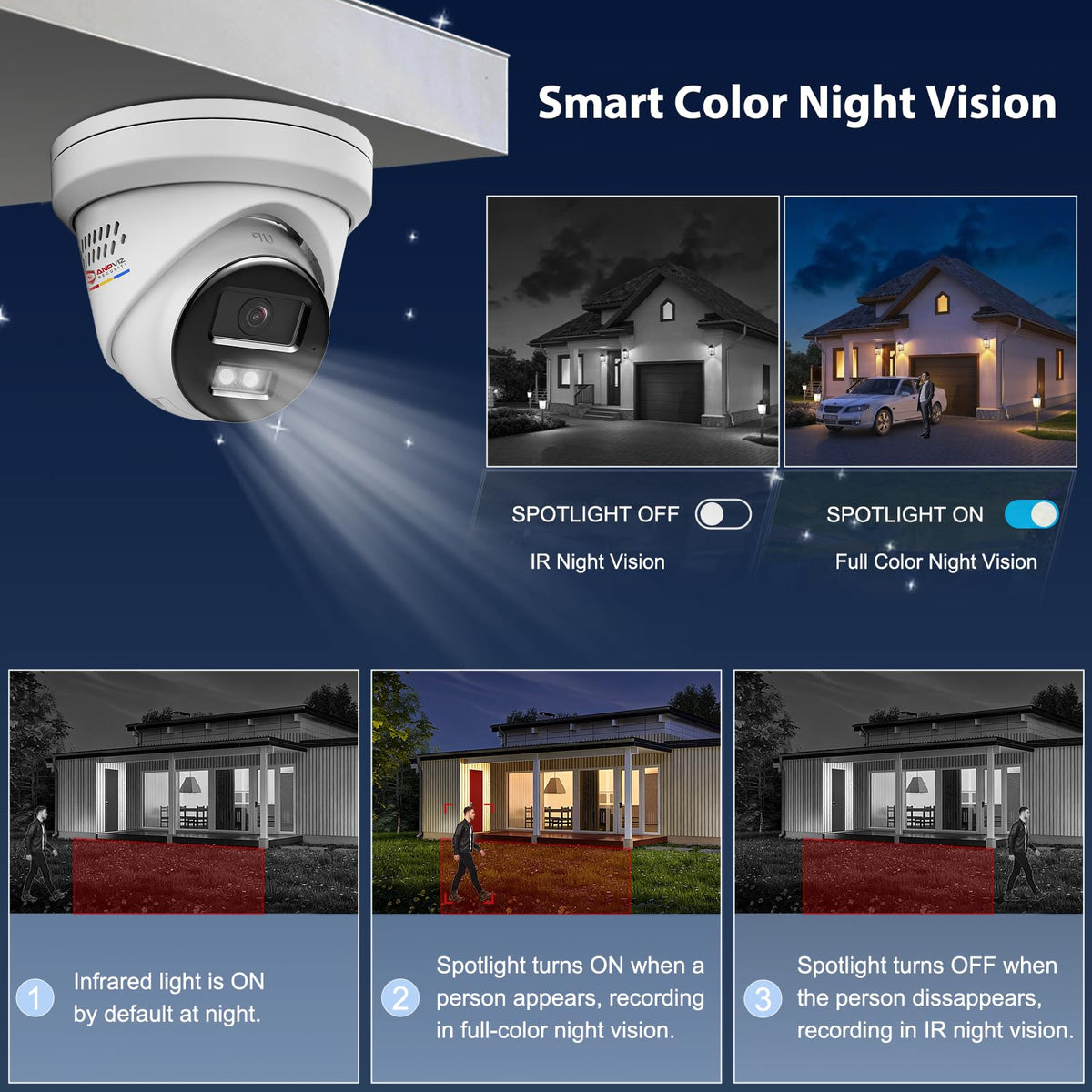 《Strobe Sound Light Alarm & 2-Way Audio》Anpviz 16CH 4K PoE Security Camera System, 8X 8MP Wired IP Turret Cameras Outdoor Metal, 12MP NVR with 4TB HDD, True Plug & Play for Business Home(H Series)