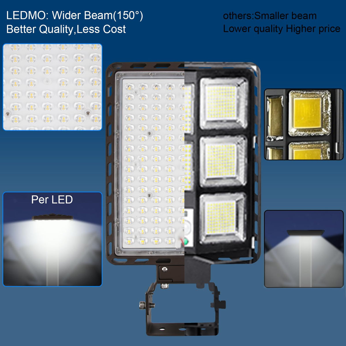 ledmo LED Parking Lot Lights 350W LED Flood Lights Outdoor 52500LM 5000K Adjustable Trunnion Mount Dusk to Dawn Area Security Street Lighting Commercial Wall Mount Warehouse Shop Garage IP65 3 Pack