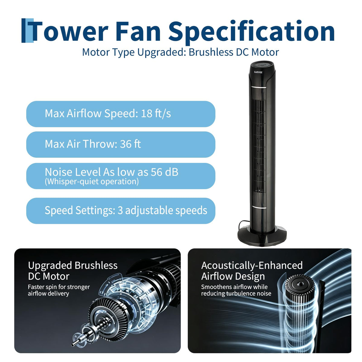 MilleLoom Tower Fan for Bedroom, Upgraded DC Motor | 18ft/s Wind Speed | 56dB Quiet Floor Fan for Bedroom | 60° Oscillating Standing Fan with Remote & Touch Screen | 3 Speeds, 4 Modes