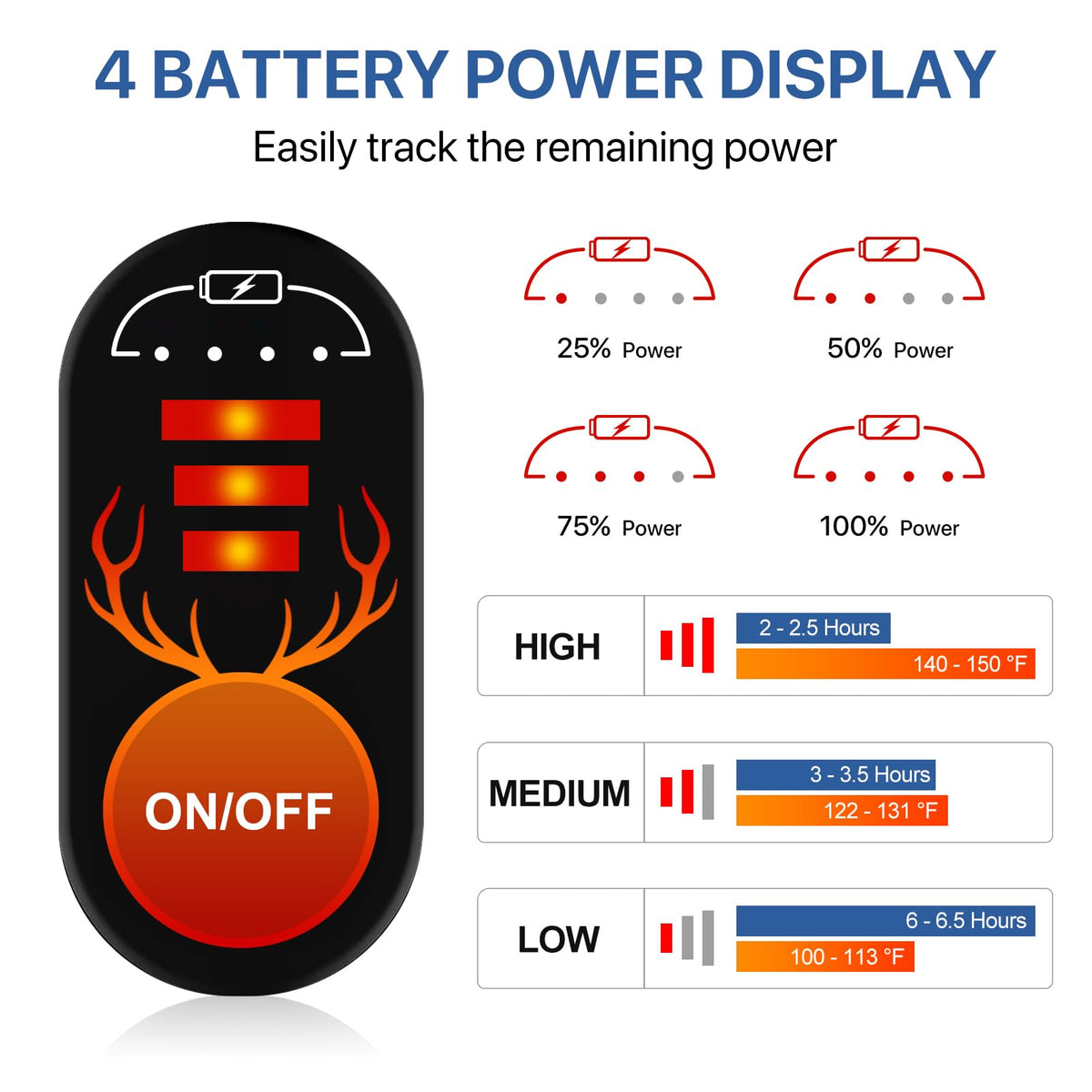SNOW DEER Heated Mittens Gloves for Men and Women, 7.4V 2200MAH Electric Rechargeable Battery Ski for Winter Skiing Skating Snow Camping Hiking Heated Arthritis Hand Warmer Gloves(M)