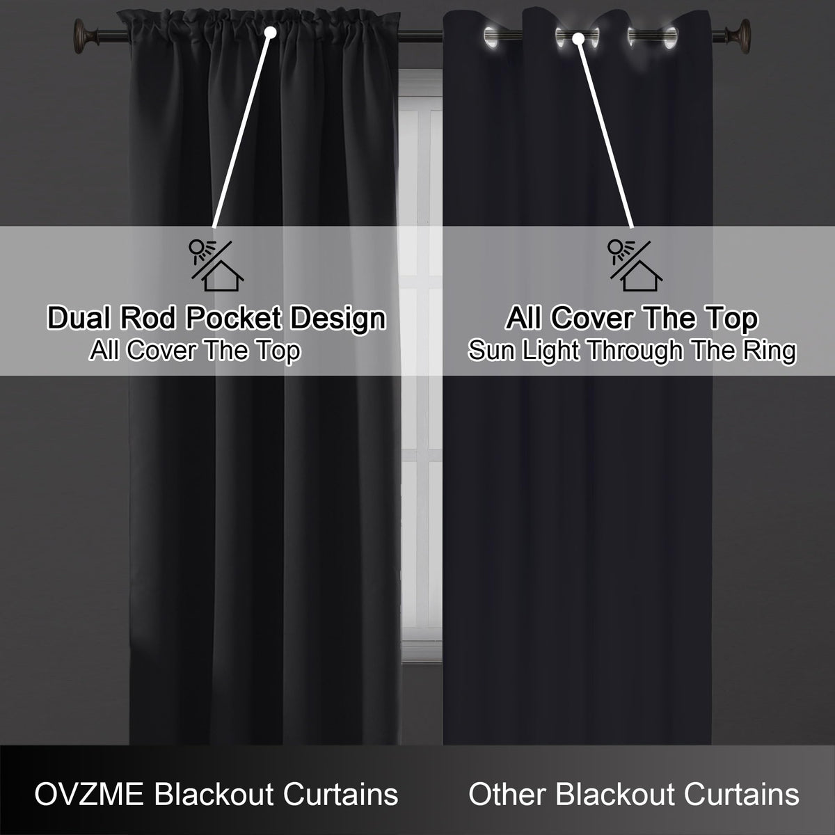 OVZME Charcoal Grey Blackout Curtains for Bedroom 63 Inch Length 2 Panels, Thermal Insulated Energy Saving Curtains for Bedroom, Dual Rod Pocket Window Treatment Blackout Drapes, 2x40Wx63L Inches