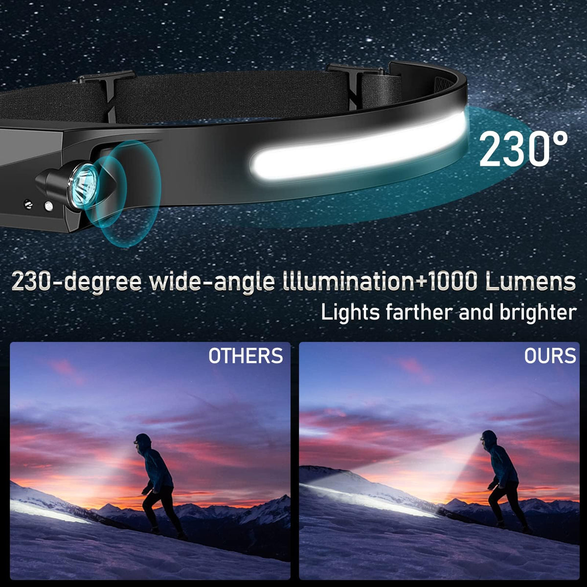 Lytoybe 20Pack Headlamp Rechargeable, 1000 Lumen Headlamps for Adults, 230 Angles Wide Beam Headlamp & Spotlight, 6 Modes, Lightweight Head Lamps for Camping Running Cycling 20pcs
