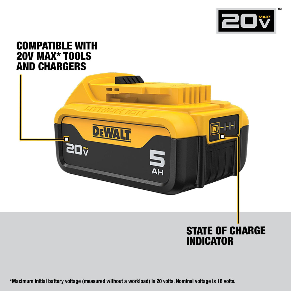 DEWALT 20V MAX Lithium-Ion Battery 2-Pack, 5.0 Ah (DCB205-2c)