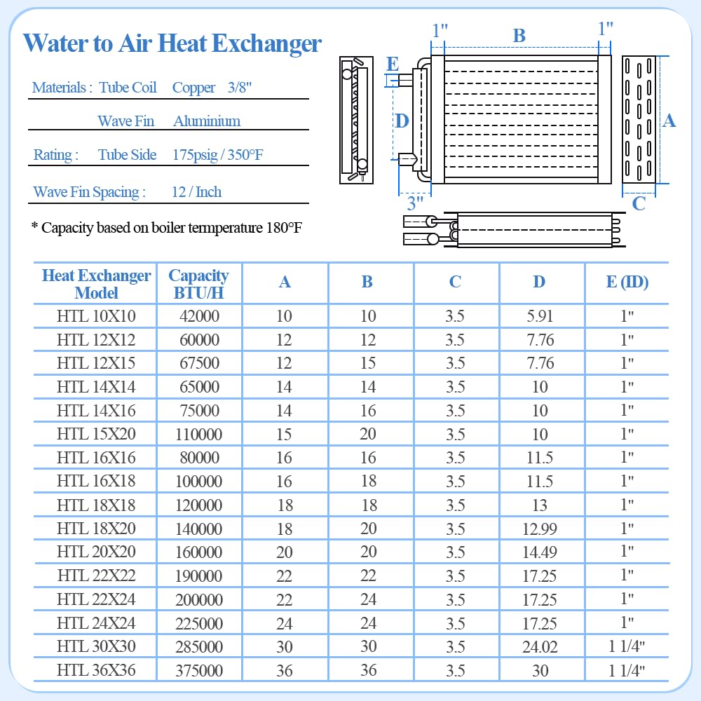 Water to Air Heat Exchanger 18x18 1" Copper Ports Hot Water Coil Outdoor Wood Furnace