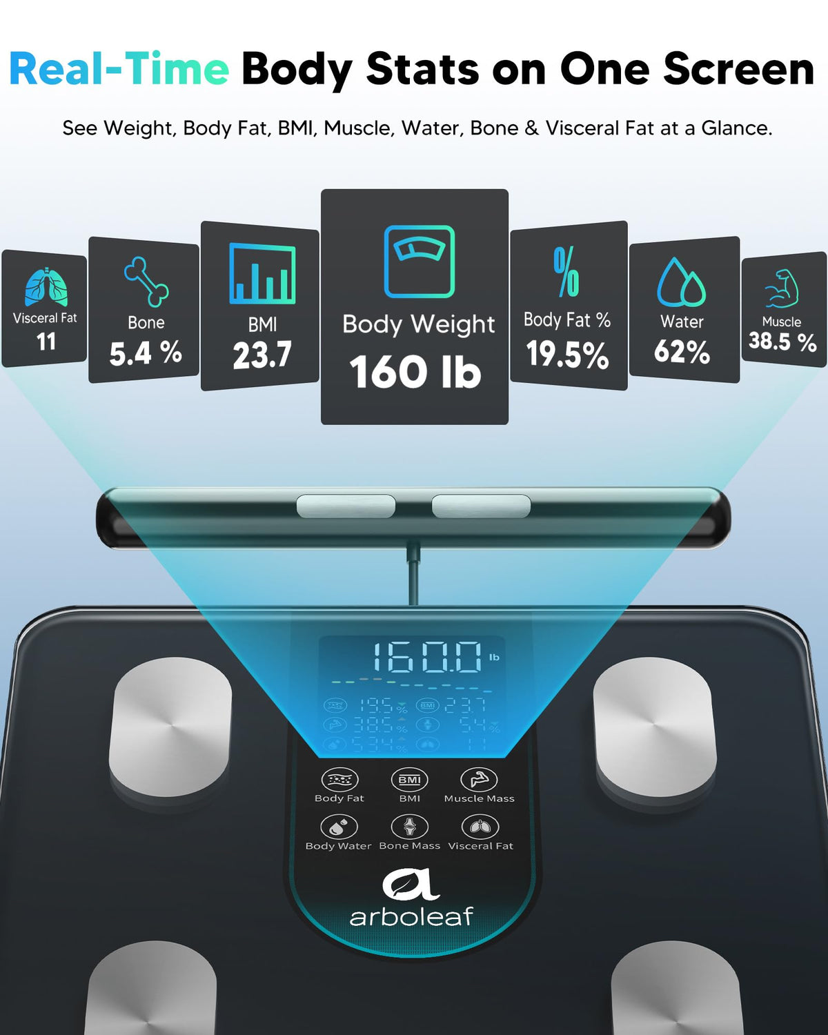 Arboleaf Smart Scale for Body Weight, 8-Electrode Dual-Frequency BIA Digital Bathroom Scale, 7-in-1 Display for BMI, Body Fat & Muscle Mass, 50+ Metrics in App, Body Composition Analyzer