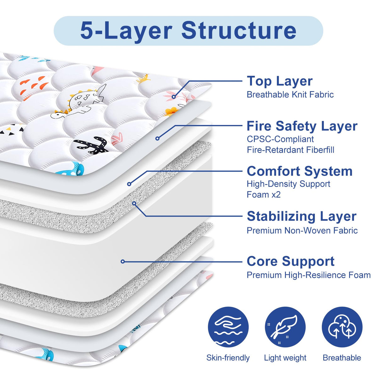 Letmxiu 5" Crib Mattress and Toddler Mattress, Dual-Sided and Firm, Hypoallergenic Crib Mattress, Fits Standard Crib and Toddler Bed