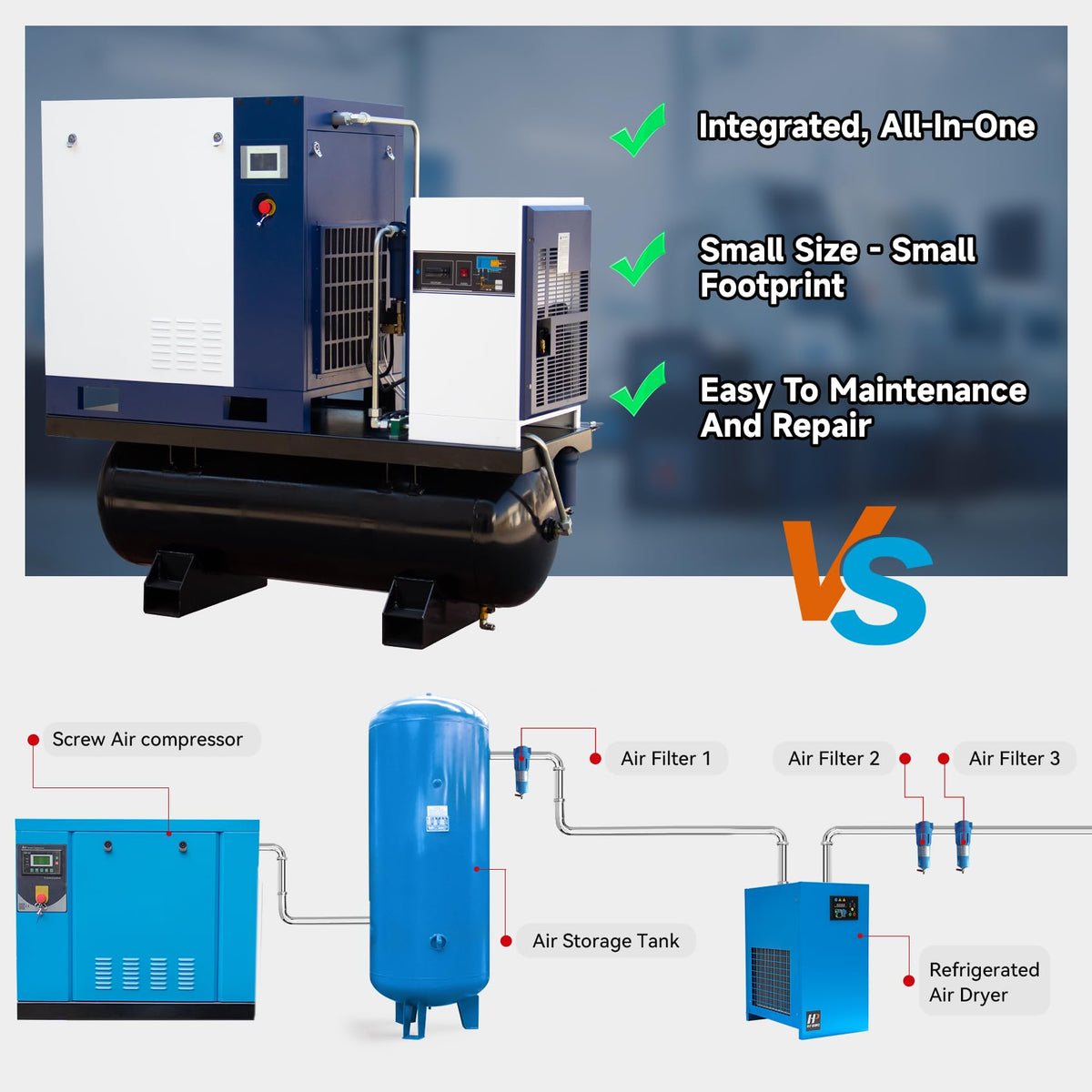 DAVV 20HP/15KW VSD Permanent Magnet Rotary Screw Air Compressor for Laser Cutting – 230PSI / 42CFM, 80Gal ASME Tank, Refrigerated Air Dryer & Filters, 460V 3-Phase 60Hz