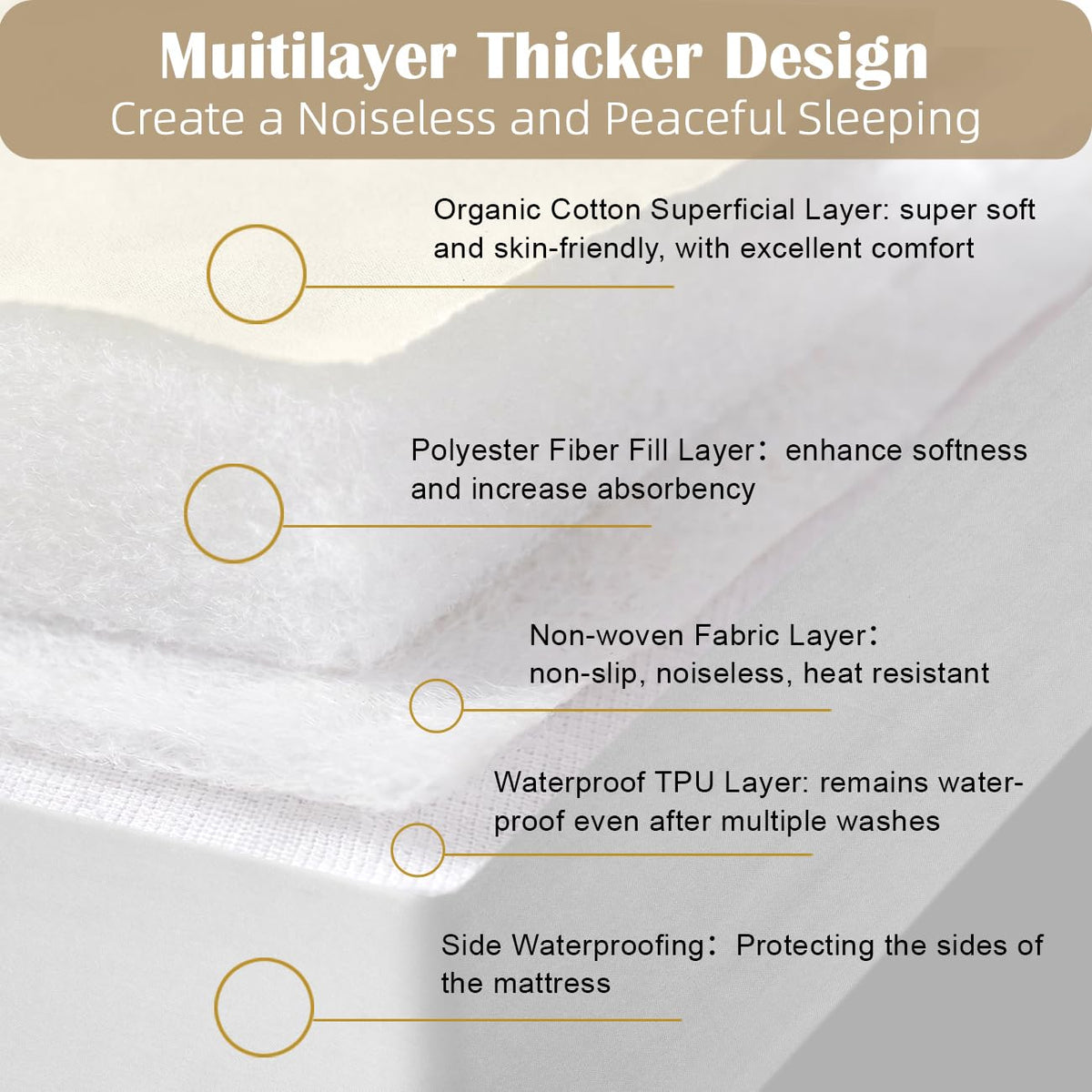 Lofe Organic Queen Mattres Protectors - Top&Side 100% Waterproof Mattress Protectors, Breathable Organic Mattress Protector, Noiseless Queen Mattress Protector Waterproof 80x60x17 in