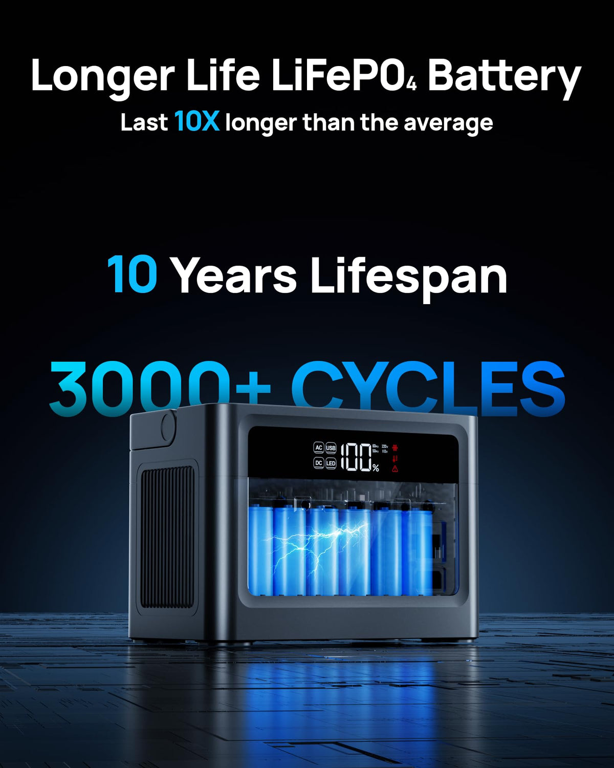 2026 Portable Power Station 700W Surge, 288Wh LiFePO4 Battery Backup, Power Bank with AC Outlet 350W/110V, Solar Generator Fast Charging for Camping Essentials, Hurricane Emergency, Home, Road Trips