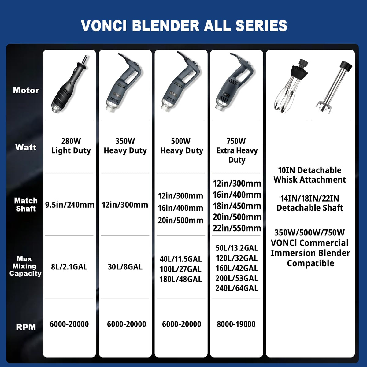 VONCI 750W Commercial Immersion Blender, Electric Hand Blender with 16" Detachable Shaft, Variable Speed 8000-19000RPM,Industrial Immersion Blender for Restaurant Kitchen.Extra Heavy Duty Hand Mixer.