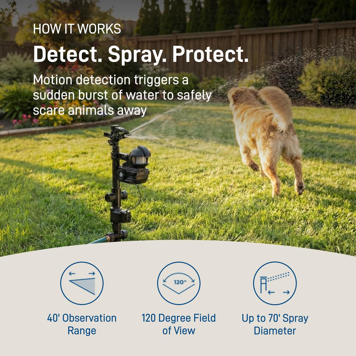 Orbit Yard Enforcer Motion-Activated Sprinkler - Outdoor Animal Repeller & Lawn Protector - Motion Sensor - Multi-Angle Detection - Weatherproof Dual-Purpose Sprinkler - 62100