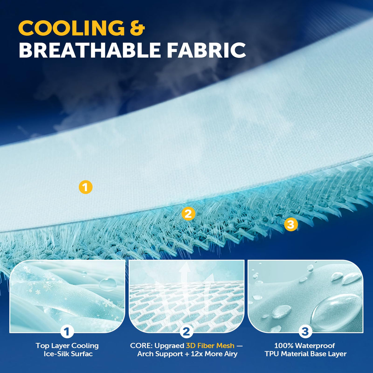 Tokokimo Cooling Waterproof Mattress Protector Twin, 3D Air Fabric - Breathable Cooling Mattress Protector, Noiseless ＆ Soft Waterproof Fitted Sheets, Non-Slip Deep Pocket Fits up 8-16''