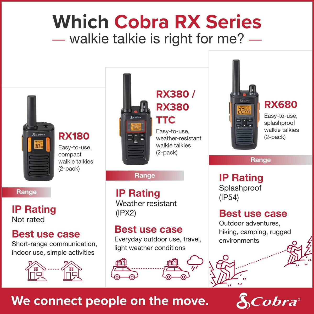 Cobra RX680 Walkie Talkies (2-Pack) - Rugged & Splashproof Two Way Radios Long Range, IP54 Water Resistant Design, 60 Pre-Programmed Channels, Weather Alerts, Included Charging Dock (Black/Orange)