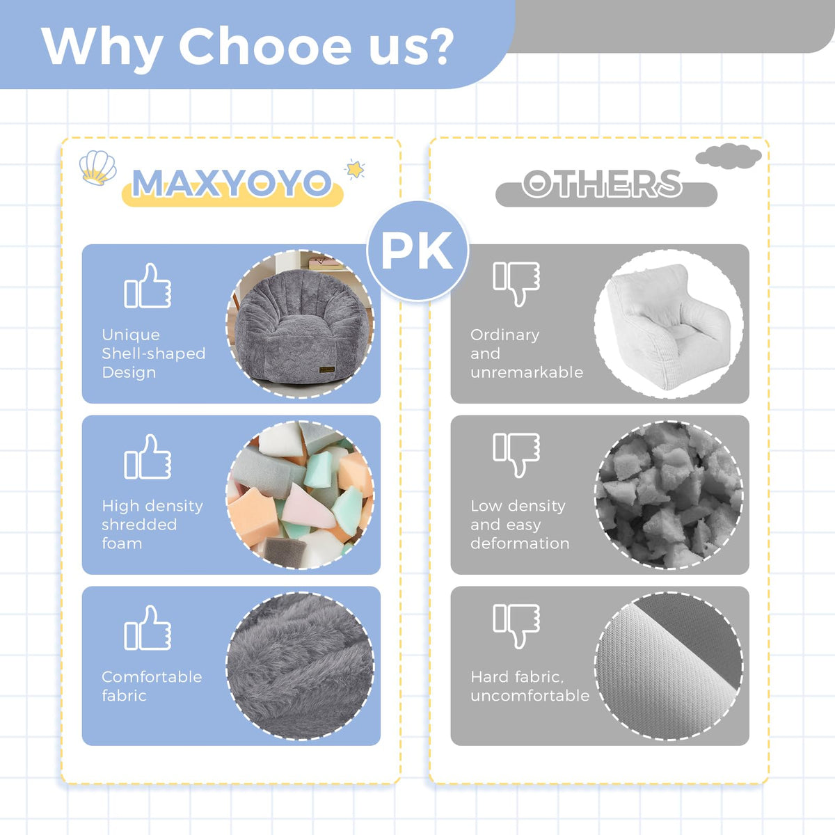 MAXYOYO Bean Bag Chair for Kids, Shell Shaped Bean Bag Couch for Boys and Girls, Toddler Chair Bean Bag Sofa for Playroom, Nursery Room, Dark Grey