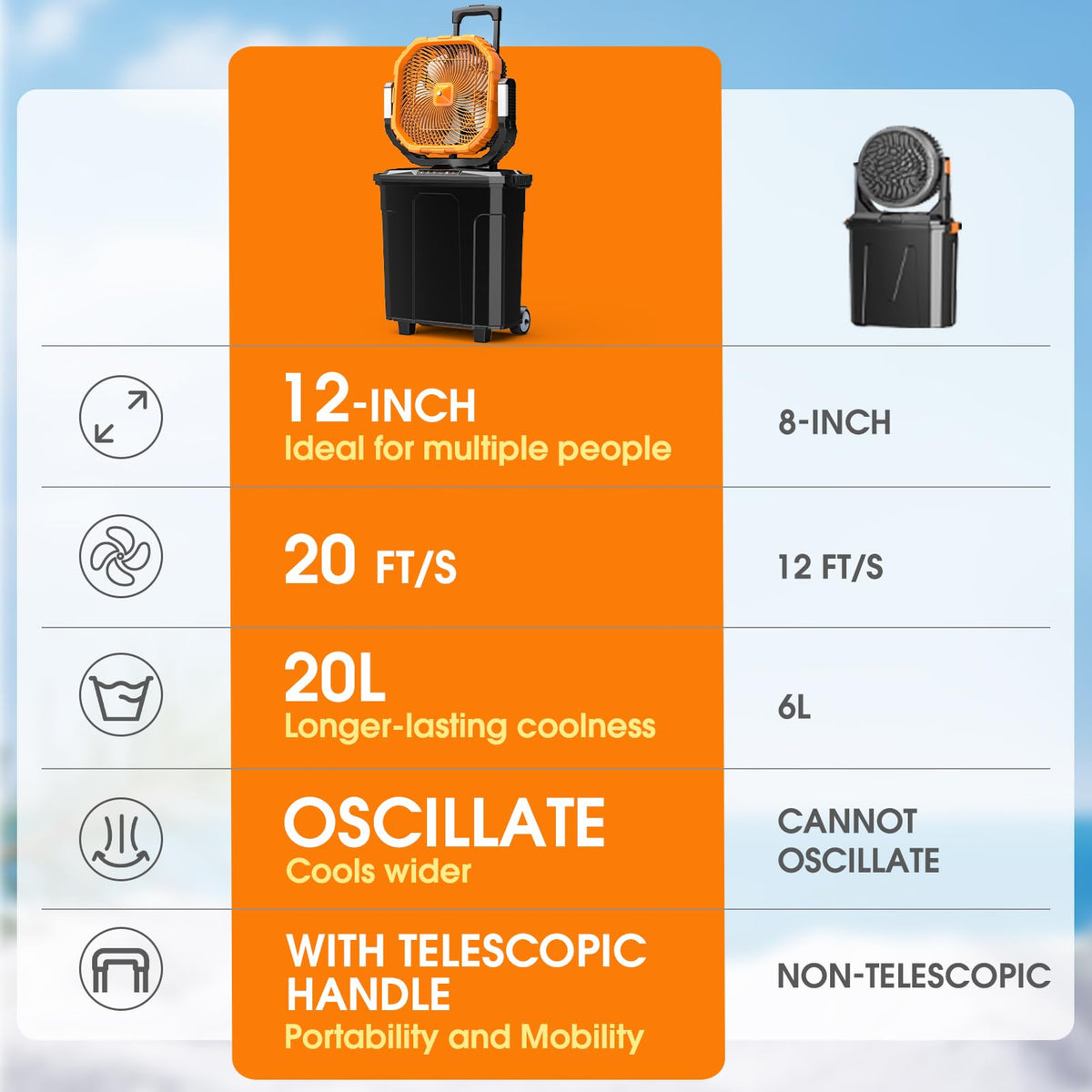 Ausic 5 Gal 12" Portable Misting Fan for Outside Patios, 30000mAh Outdoor Oscillating Rechargeable Battery Fan, Cooling Water Camping Fan with Telescopic Handle/Remote, Summer Dugout Essentials