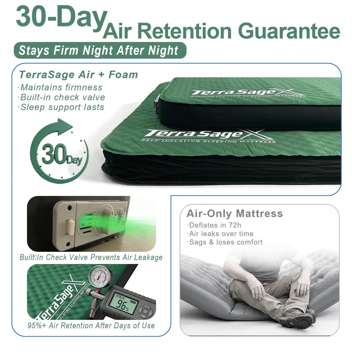 Terra Sage X Hybrid Comfort Camping Air Mattress, Self-Inflating Memory Foam Sleeping Pad with Built-in Electric Pump, 4.5" Thick Insulated Support for Bed-Like 4-Season Tent Sleep(Single,Green)